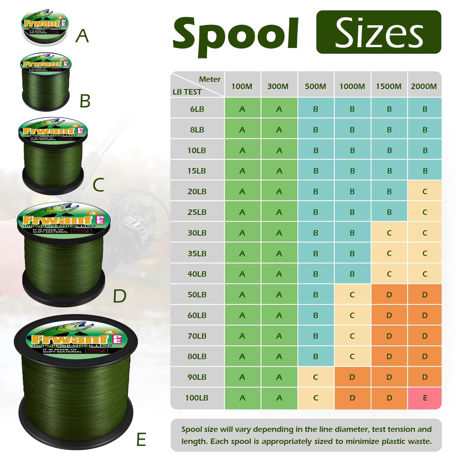 Frwanf Black Braided Fishing Line Color Never Fade 100M-2000M 6-300LB Super Strong PE Fishing Line Abrasion Resistant Fishing Wire Zero Stretch (300m/328Yards 6lb/0.10mm) - Image 3