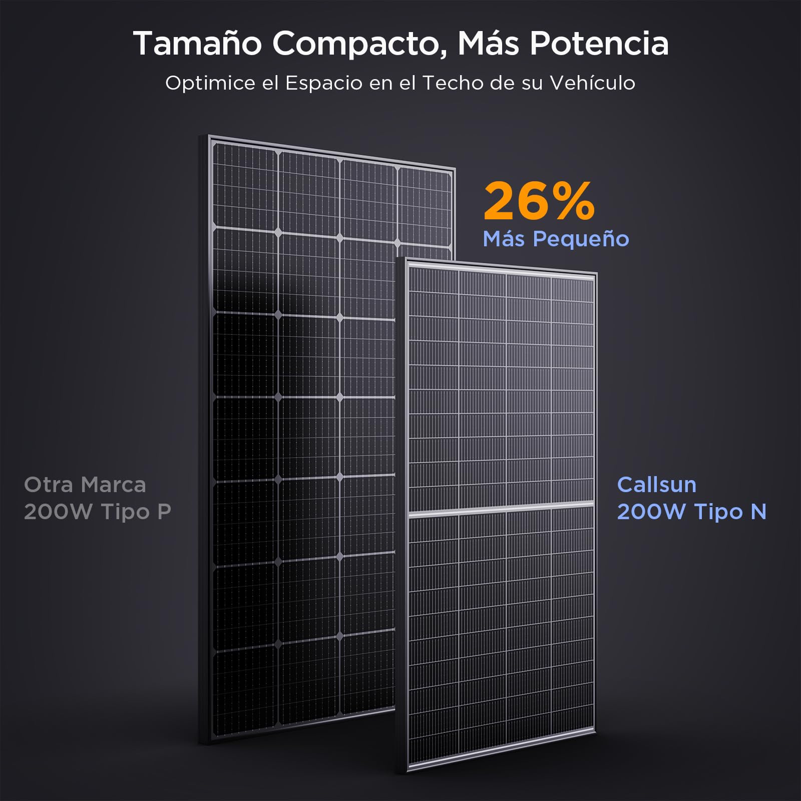Panel Solar Monocristalino Bifacial 200W, N-Type 16BB – Ideal para Autocaravanas, Balcones, Cobertizos y Barcos