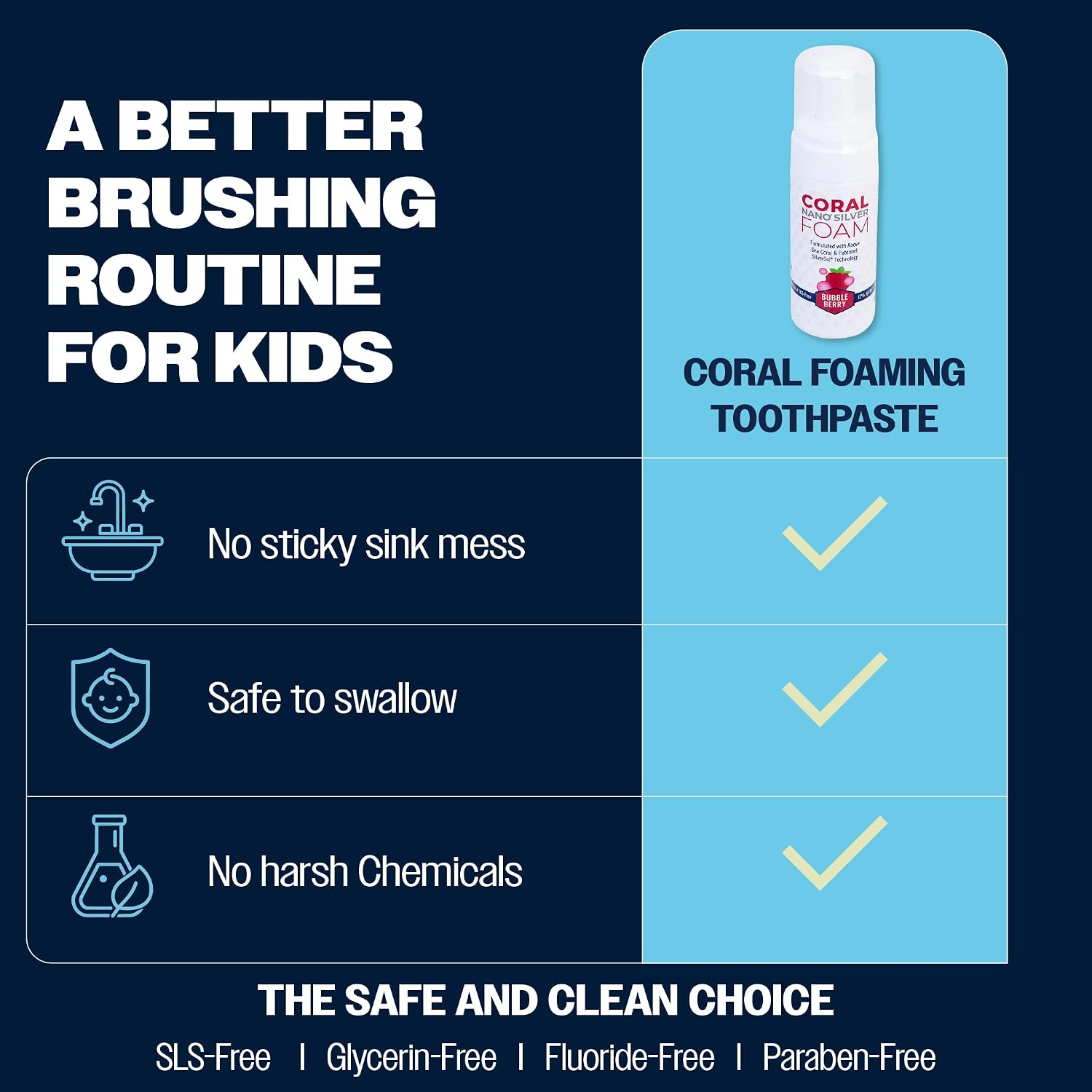 Kids Bubble Berry Fluoride Free Foaming Toothpaste – Coral Calcium, Xylitol & Nano Silver Natural Foam Toothpaste for Kids 6+, SLS & Glycerin Free, Gentle Daily Oral Care, Made in USA, 4 oz image 5