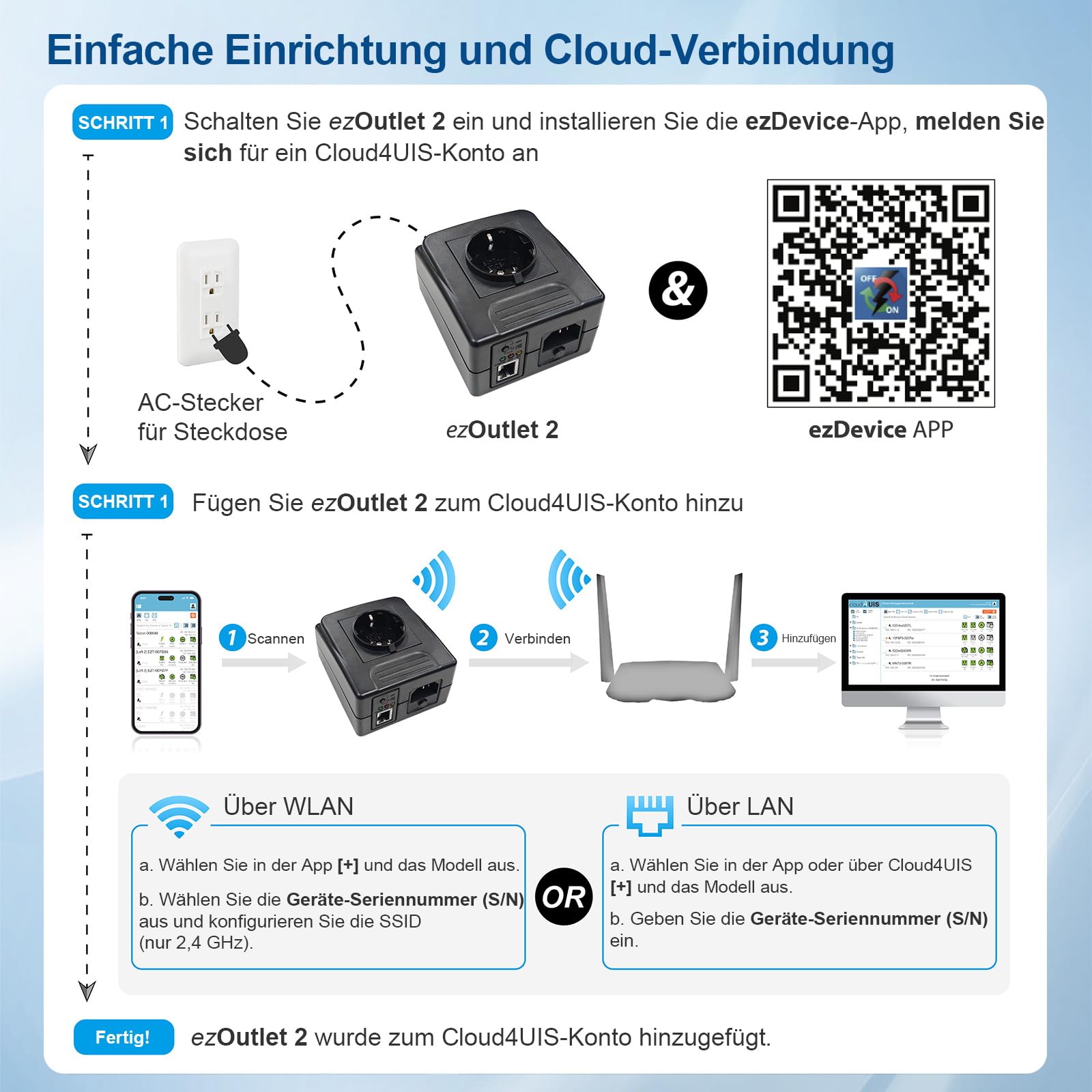 ezOutlet2 IP-fähige Ferneinschaltung, automatischer Neustart per Ping, einzelne Steckdose, 10A Sicherung, WLAN & LAN, Cloud & APP.