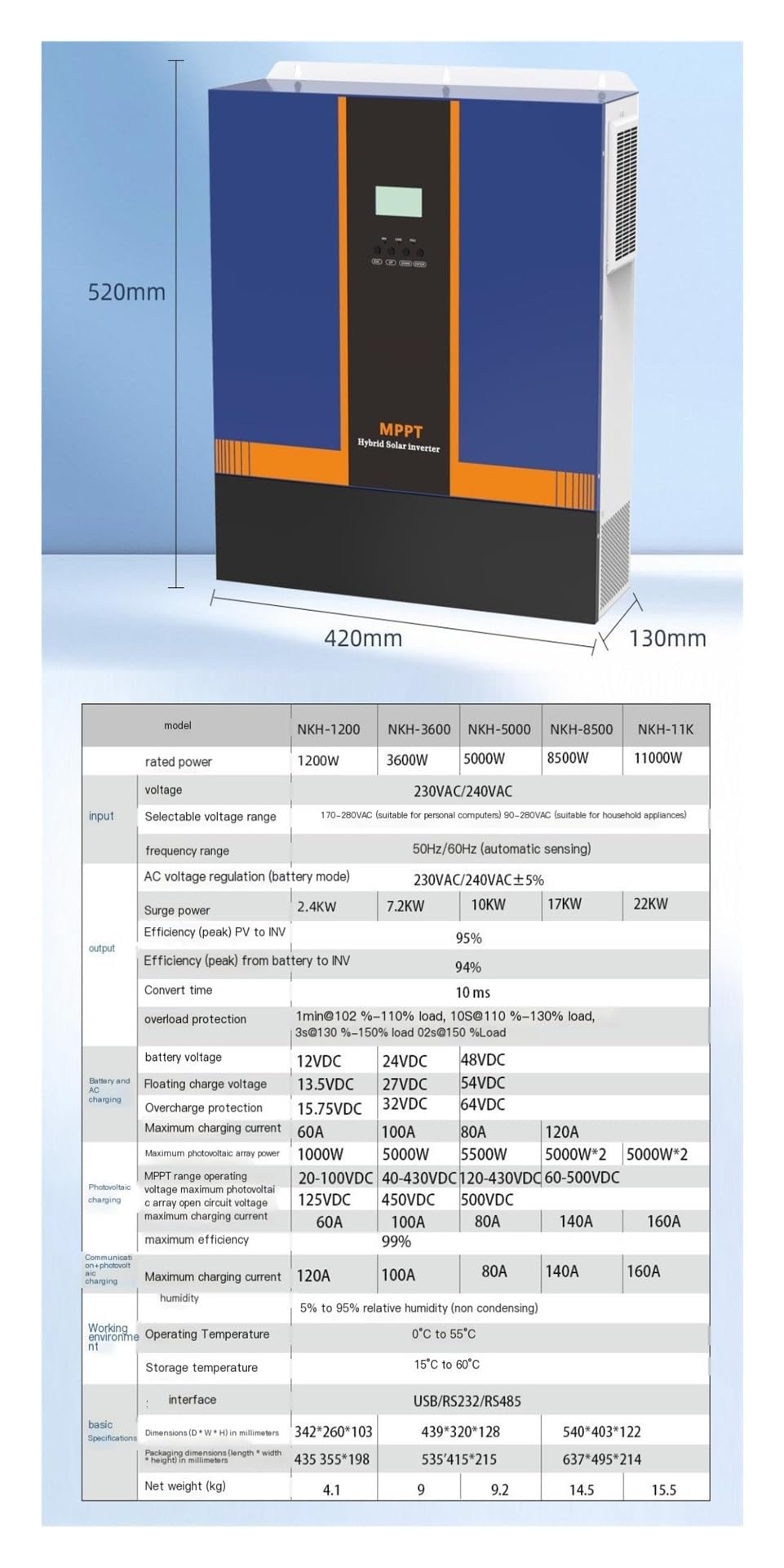 Inversor Solar híbrido de Onda sinusoidal Pura de 220 V/230 V con Control Fuera de Red y Salida Dual integrada (NKH-1200W)