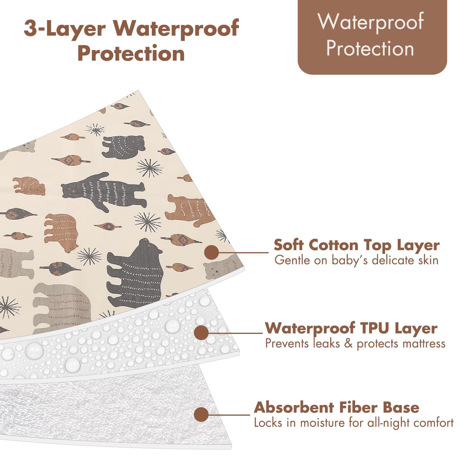 Baby Waterproof Bed Pad Washable Mattress Pad Reusable Underpads Bed Wetting Incontinence Cover for Baby Toddler Children and Adults