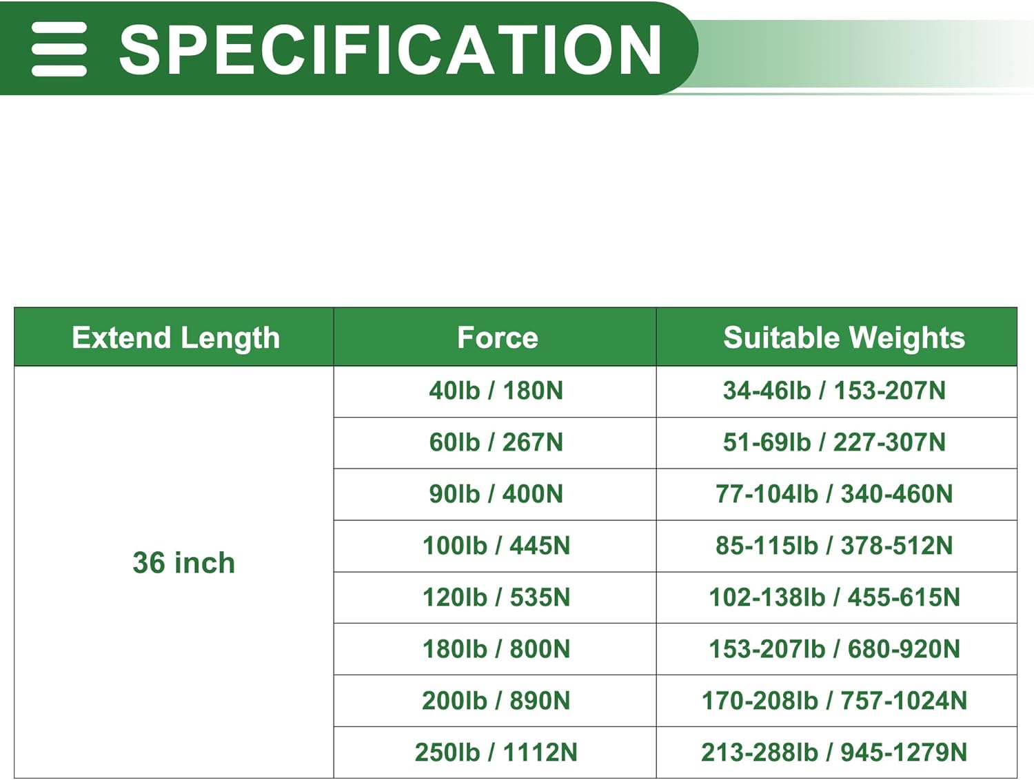 Motoforti Universal Lift Supports Struts Gas Struts 36inch/915mm 90Ib/400N/40kg Carbon Steel Black 2pcs