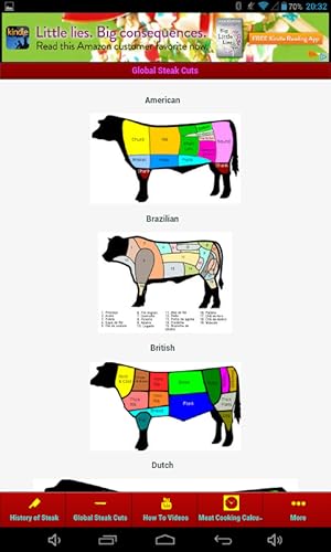 Make Perfect Steak
