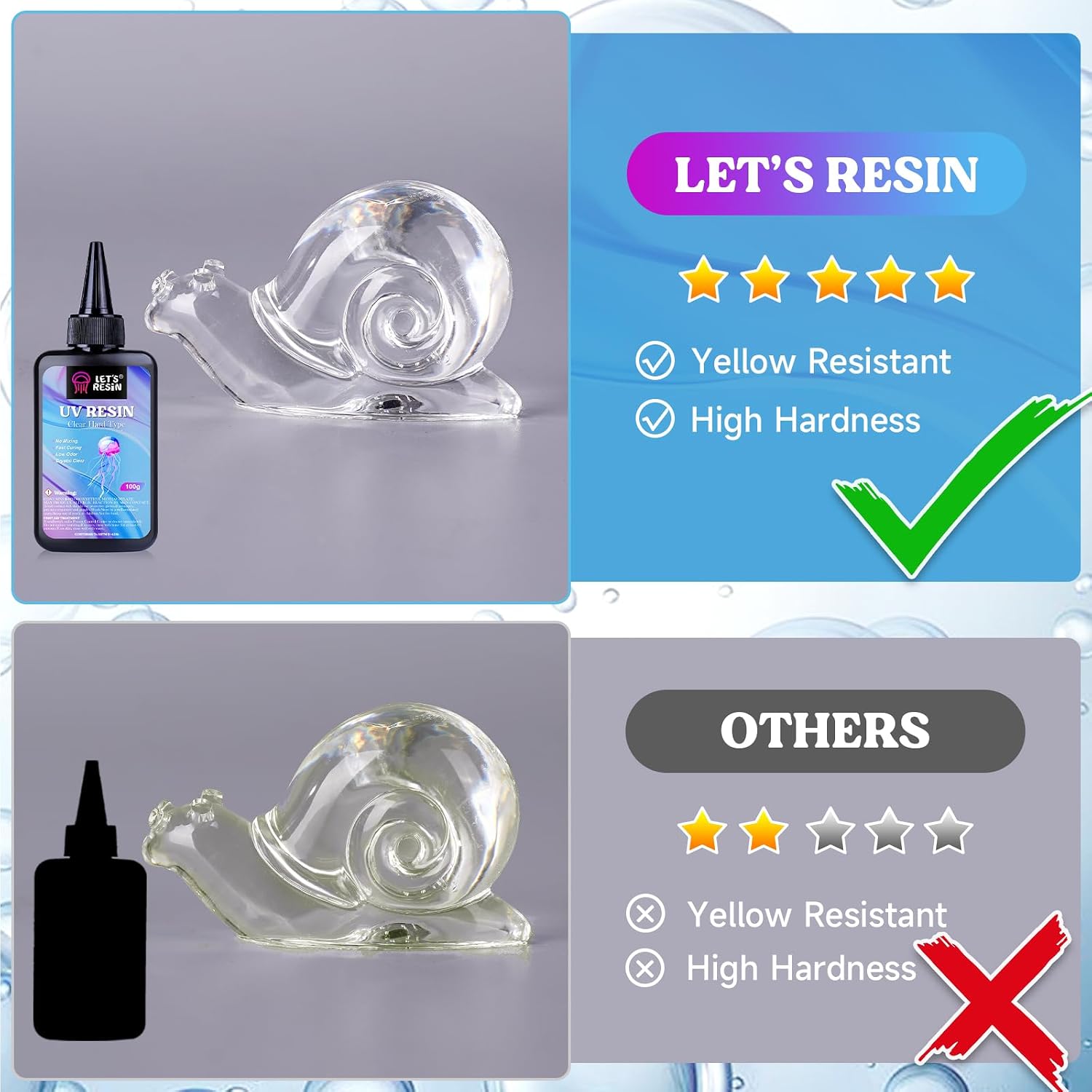 Bundle Set of LET'S RESIN UV Resin Kit with Light and 300g Low Viscosity UV Resin