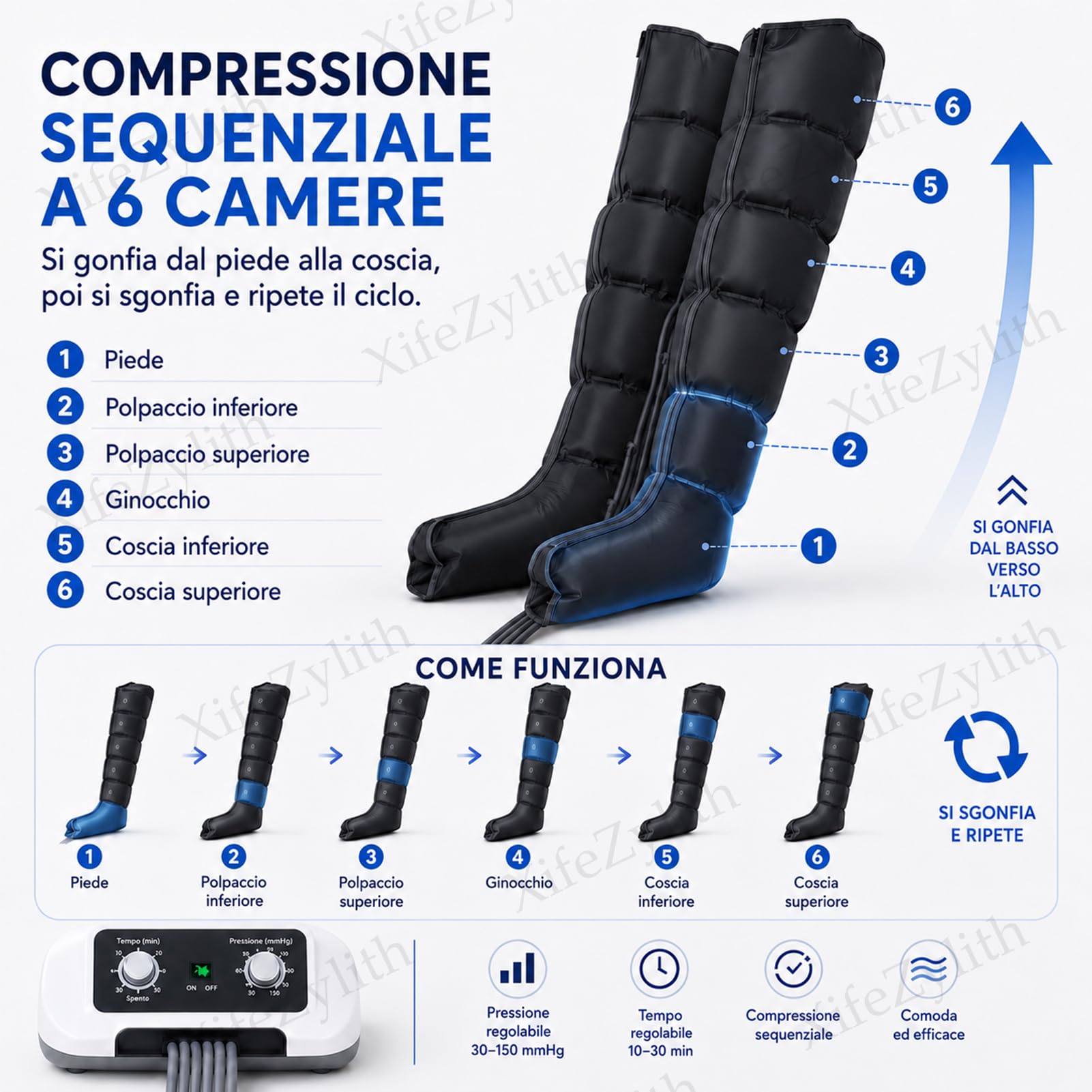 Pressoterapia Linfodrenaggio Per Casa (Nero, 2 Gambe+1 Addome+2 Braccia M)
