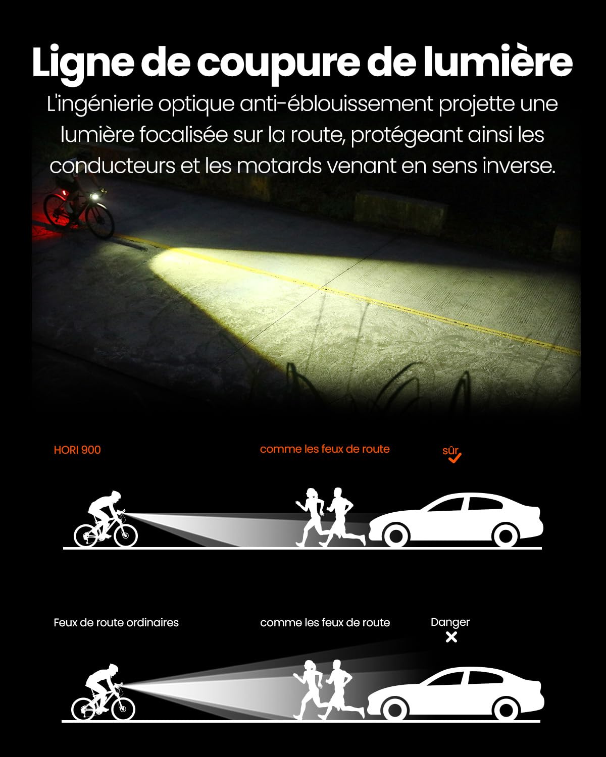Magicshine Hori900 Phare de vélo à Double Montage 900 lumens Super Lumineux Indépendant DRL Fast USB-C Charge IPX6 étanche