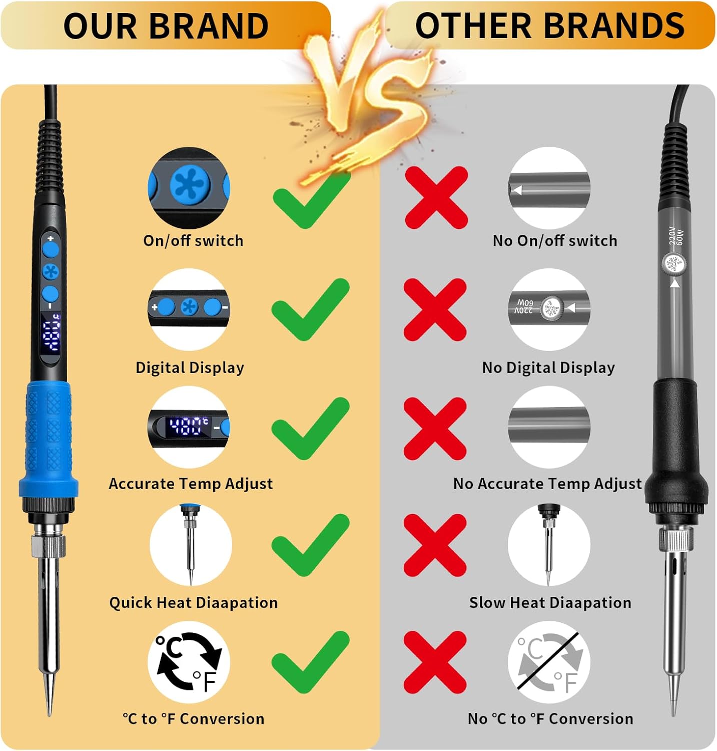 909A 90W Blue Soldering Iron Kit with LED Display & Ceramic Heater, Adjustable Temperature Digital Soldering Tool, Includes Tips, Solder Wire, Stand, Desoldering Wick, Flux Paste