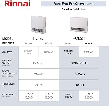 Rinnai FC824N Ventless Natural Gas Heater, Energy-Efficient Space Heater with Programmable Thermostat