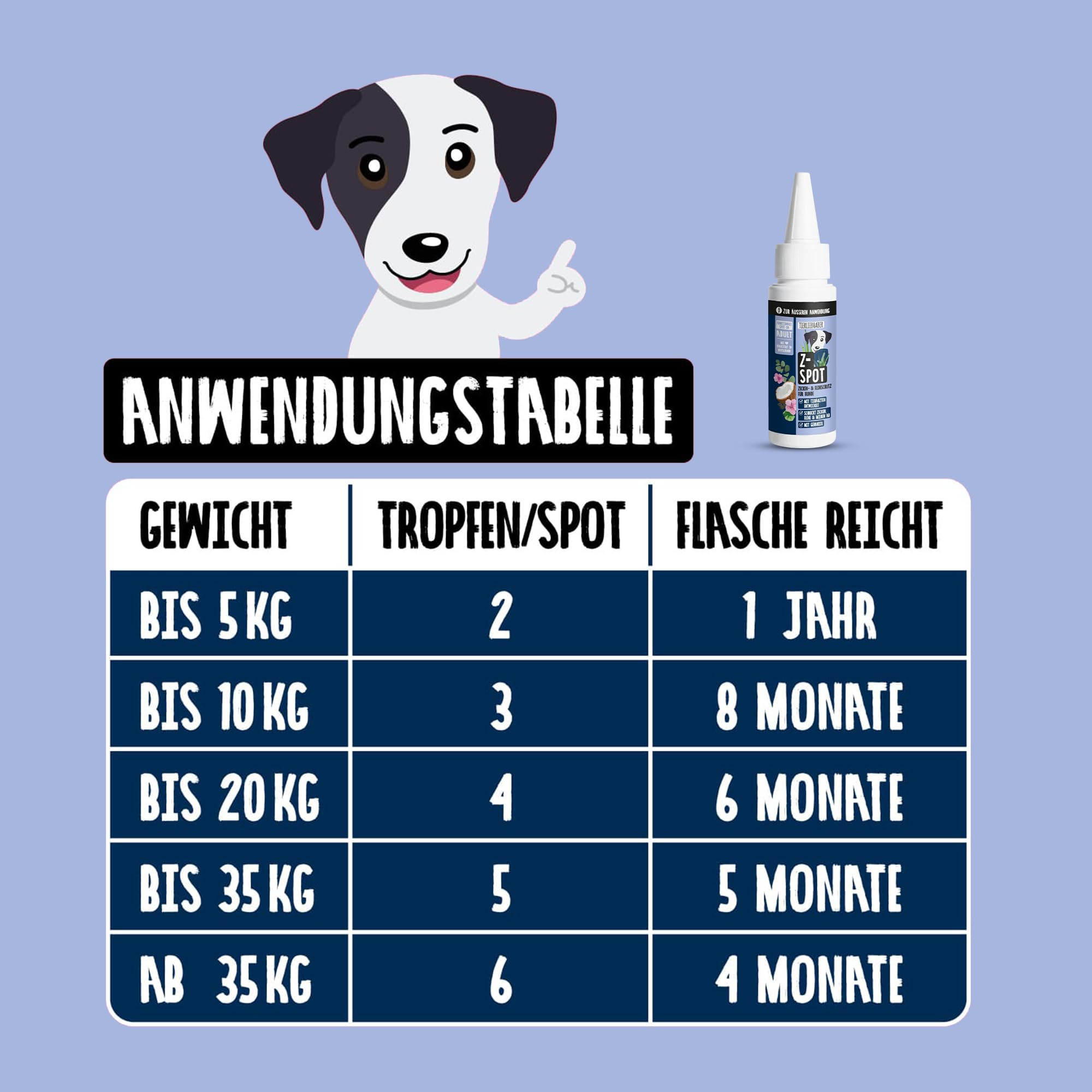 Zeckenschutz Hund Z-Spot mit Geraniol – Pflanzliches Zeckenmittel für Hunde tierärztlich entwickelt – Spot On Hund mit Schwarzkümmel- & Kokosöl – Floh und Zeckenschutz für Hunde 50ml von TIERLIEBHABER