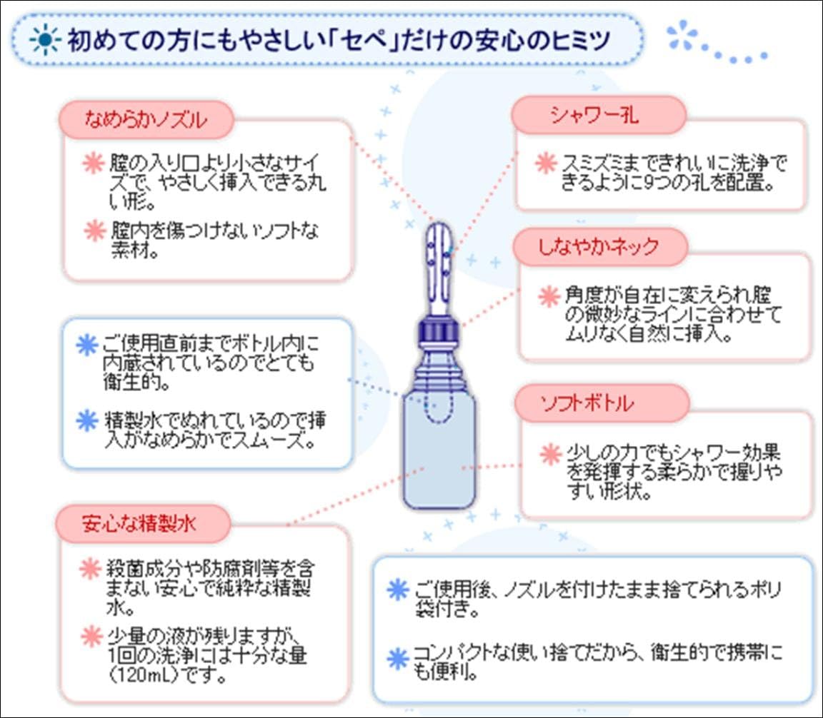 Amazon プチシャワー セペ 3本入 セペ デリケートゾーンケア