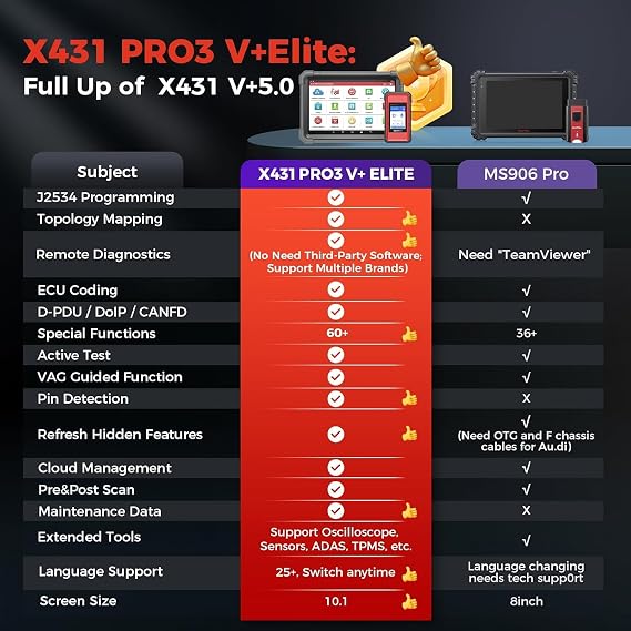Launch X431 PRO3 V+ Elite, 2026 Bidirectional Scan Tool with J2534 Protocol | Online Coding, Topology Map 60 Service Diagnostic Scan Tool,3000+ Active Test Scanner for Car, DoIP D-PDU FCA, 2-Year Update