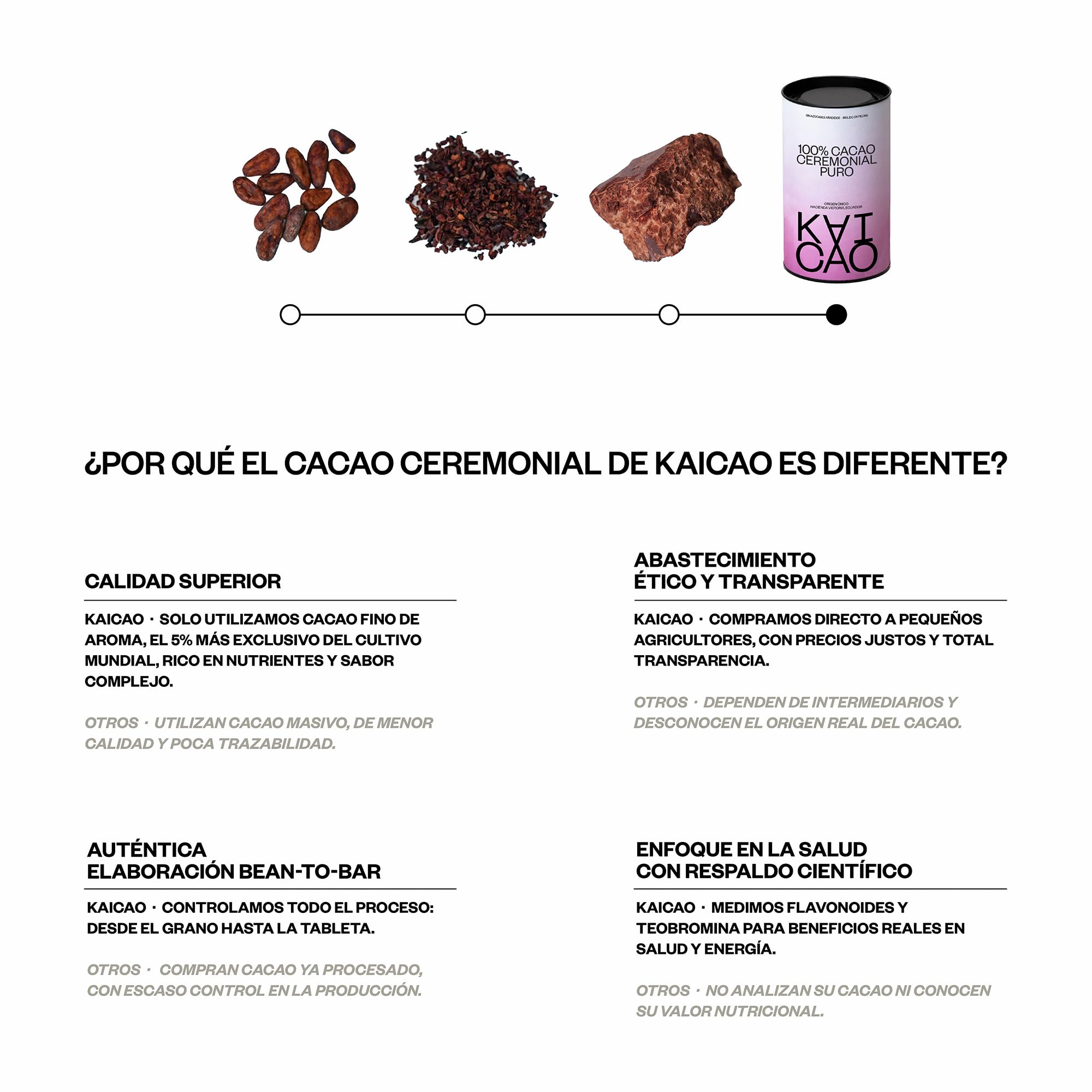 Kaicao Cacao Ceremonial - Cacao Puro Triturado en Polvo 200g - Sin Azúcar, Vegano, sin Gluten, Dieta Keto - Origen Hacienda Victoria, Ecuador