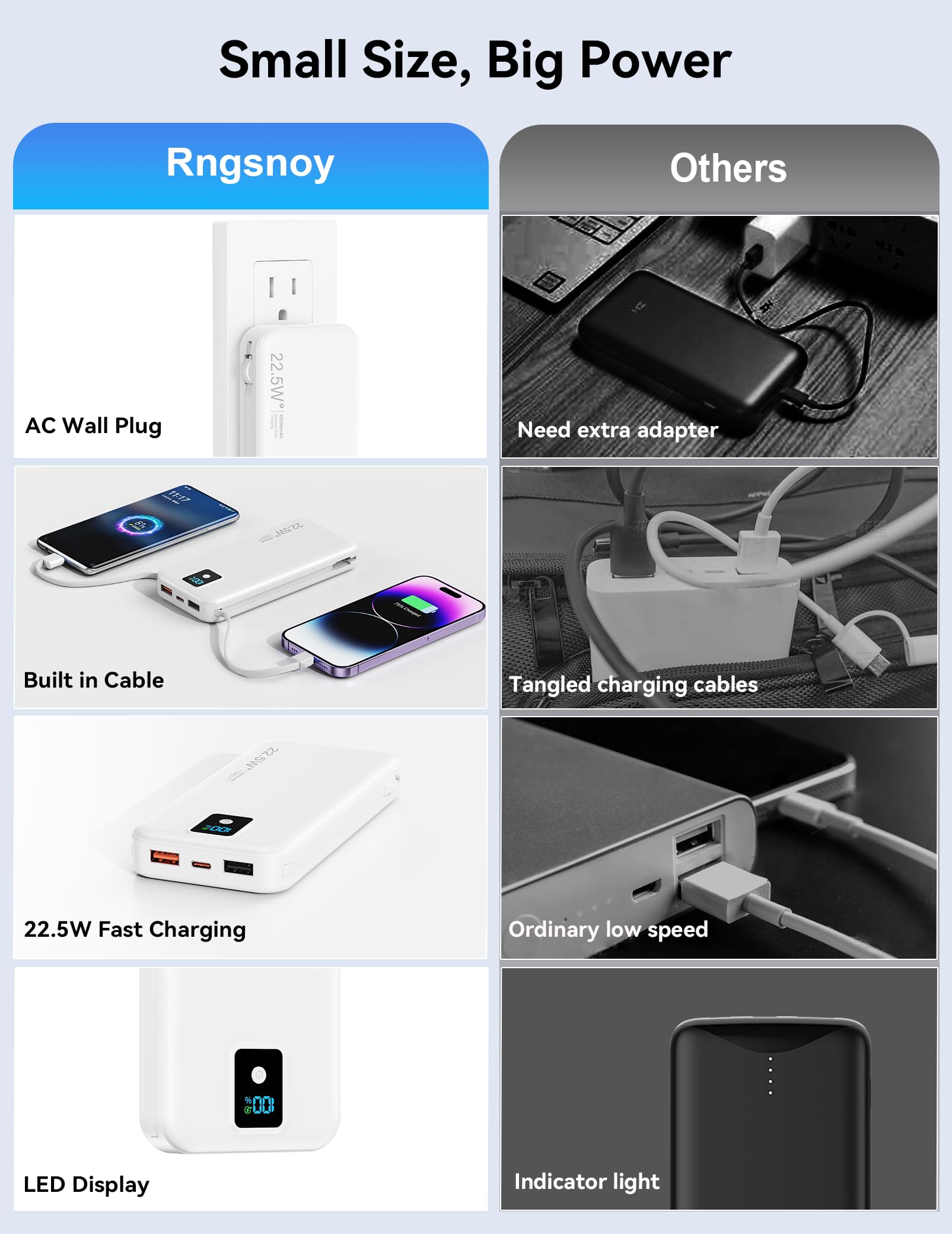 Banco de energía portátil, 12000 mAh, 22,5 W, cargador de teléfono de carga rápida con cables integrados y enchufe de pared, batería esencial de viaje con pantalla LED, banco de carga de batería USB C