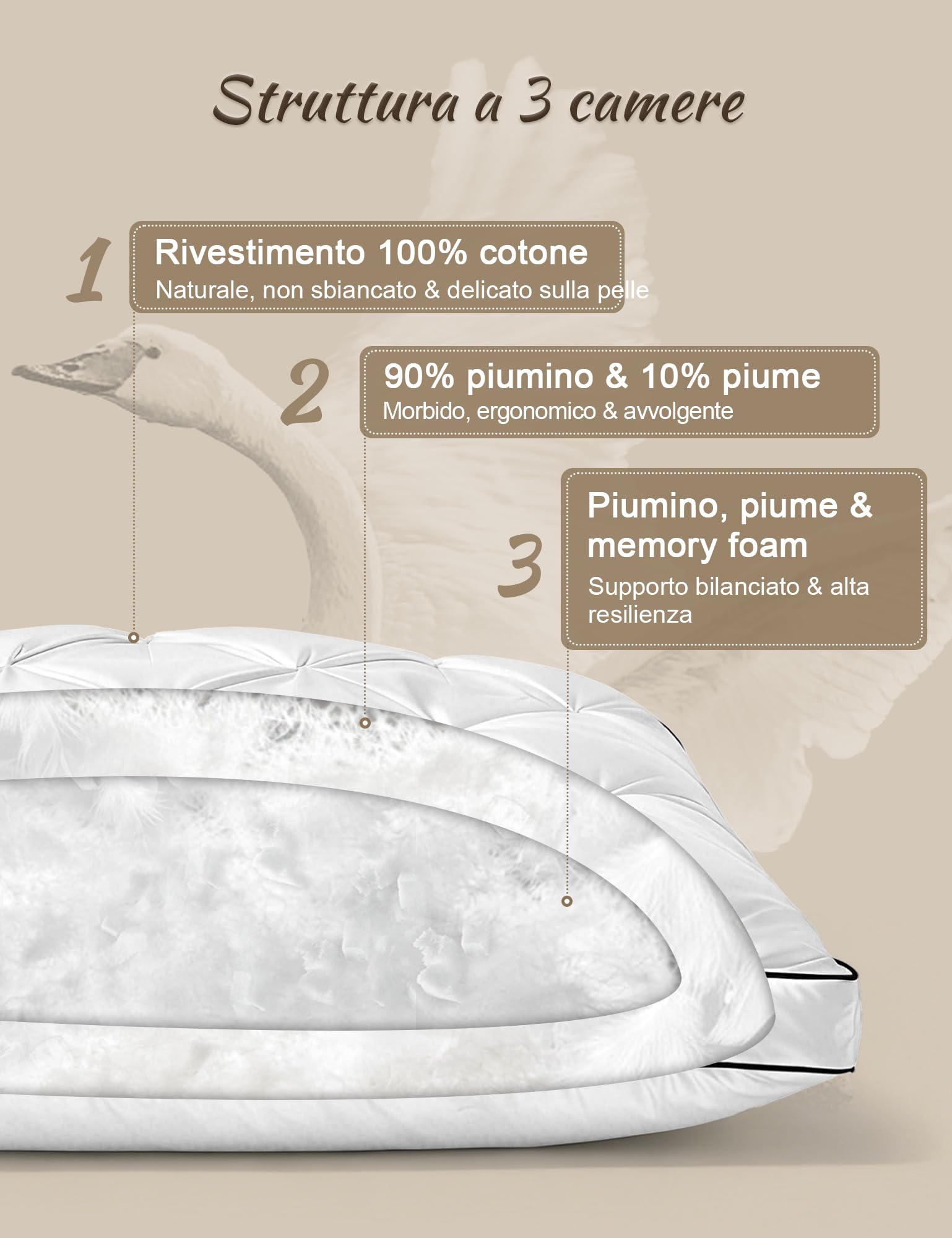 BPC Cuscino 3 Camere Piuma d'Oca, Bianco，50x75cm(set di 2) | 90% Piuma Esterna，100% Cotone Biologico，Qualità dell'hotel，Lavabile
