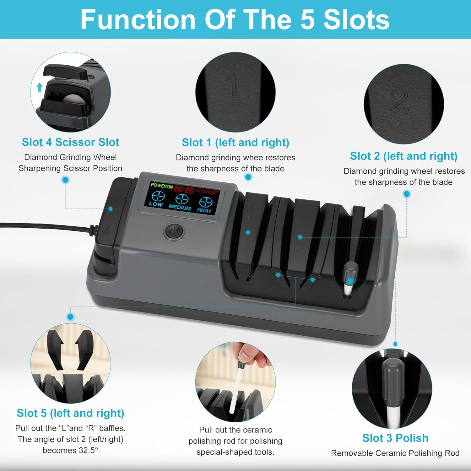 Diagram of 5 sharpening slots