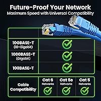 Vista 6 de Paquete de cables Ethernet Cat 6 GEARit - Paquete de 10 cables de conexión Ethernet Cat6 de 7 pies Cable de conexión de red RJ45, conectores