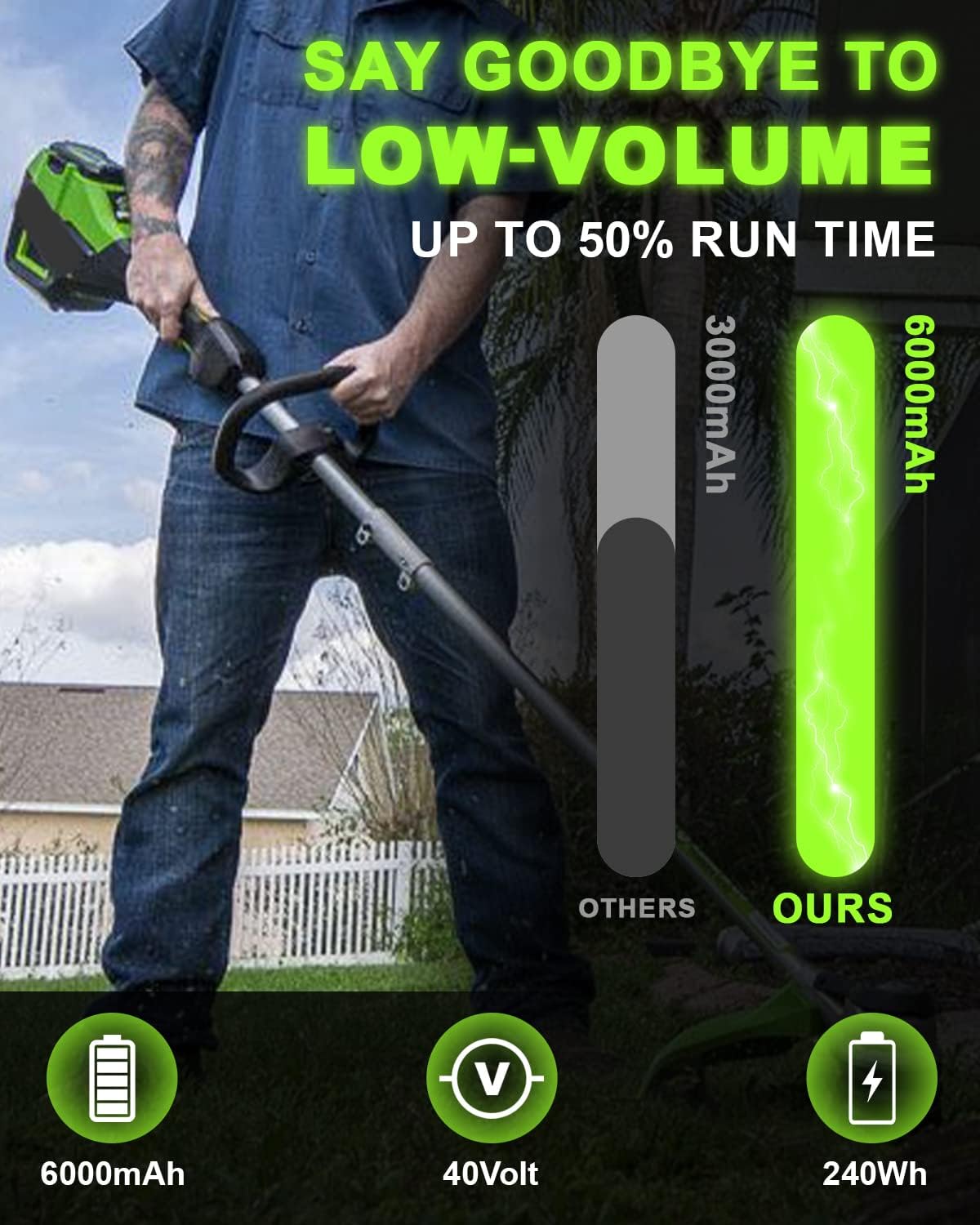 29472 6.0Amps Replacement for GreenWorks 40V Battery,Compatible with Greenworks 40 Volt G-MAX Leaf Blower,Lawn Mower,Chainsaw,Snow Blower,Snow Shovel(2PC-6.0Amps)