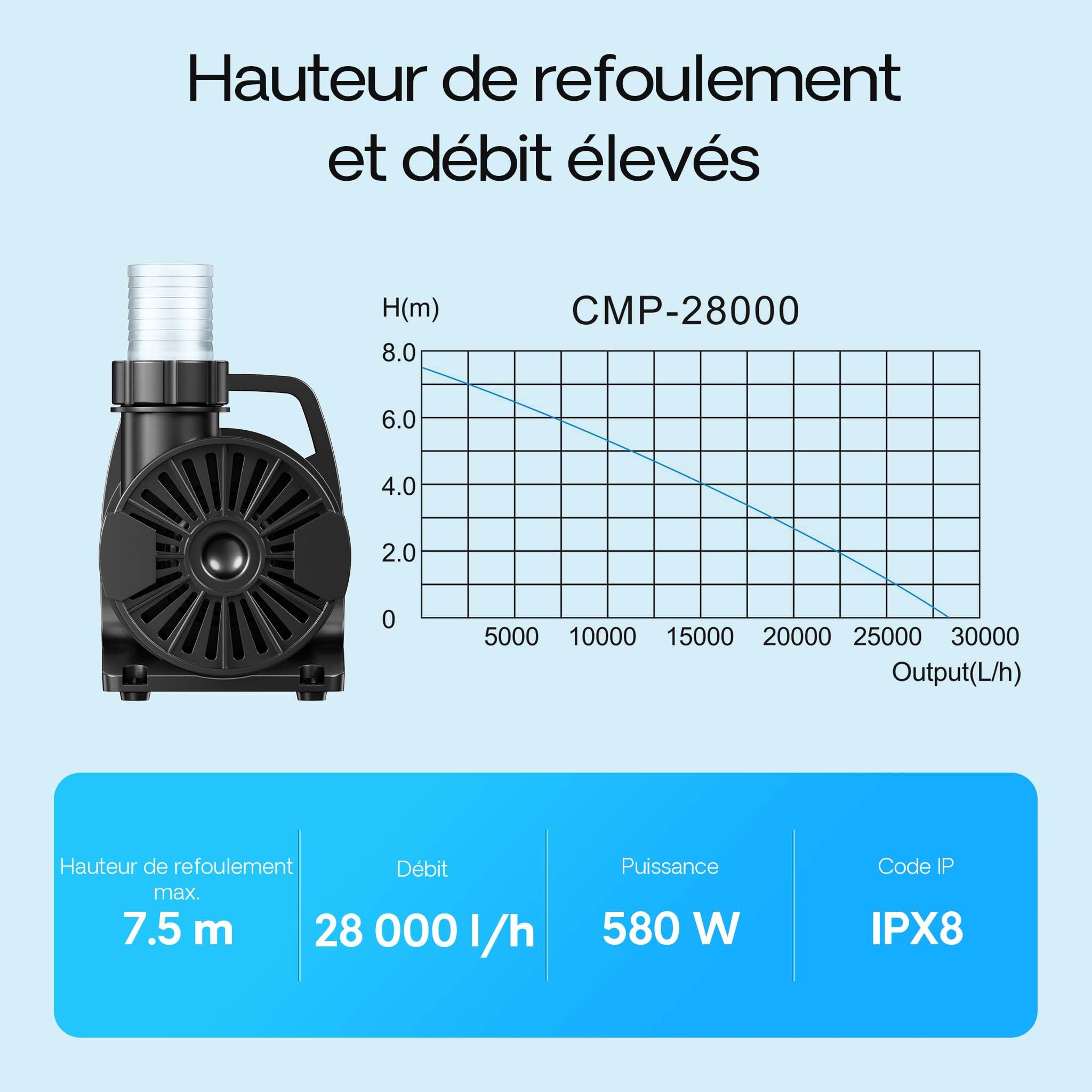 SunSun CMP-28000 Pompe bassin haute performance - 140 x 320 x 190 mm - 28 000 l/h / 580 W/refoulement max. 7,5 m - pour filtre piscine fontaine jardin