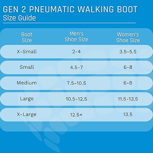 Miniatura 10 de Ovation Medical Gen 2 Botas neumáticas para caminar, ligeras, de perfil bajo, botas médicas prémium para lesiones en los pies, esguinces de tobillo,