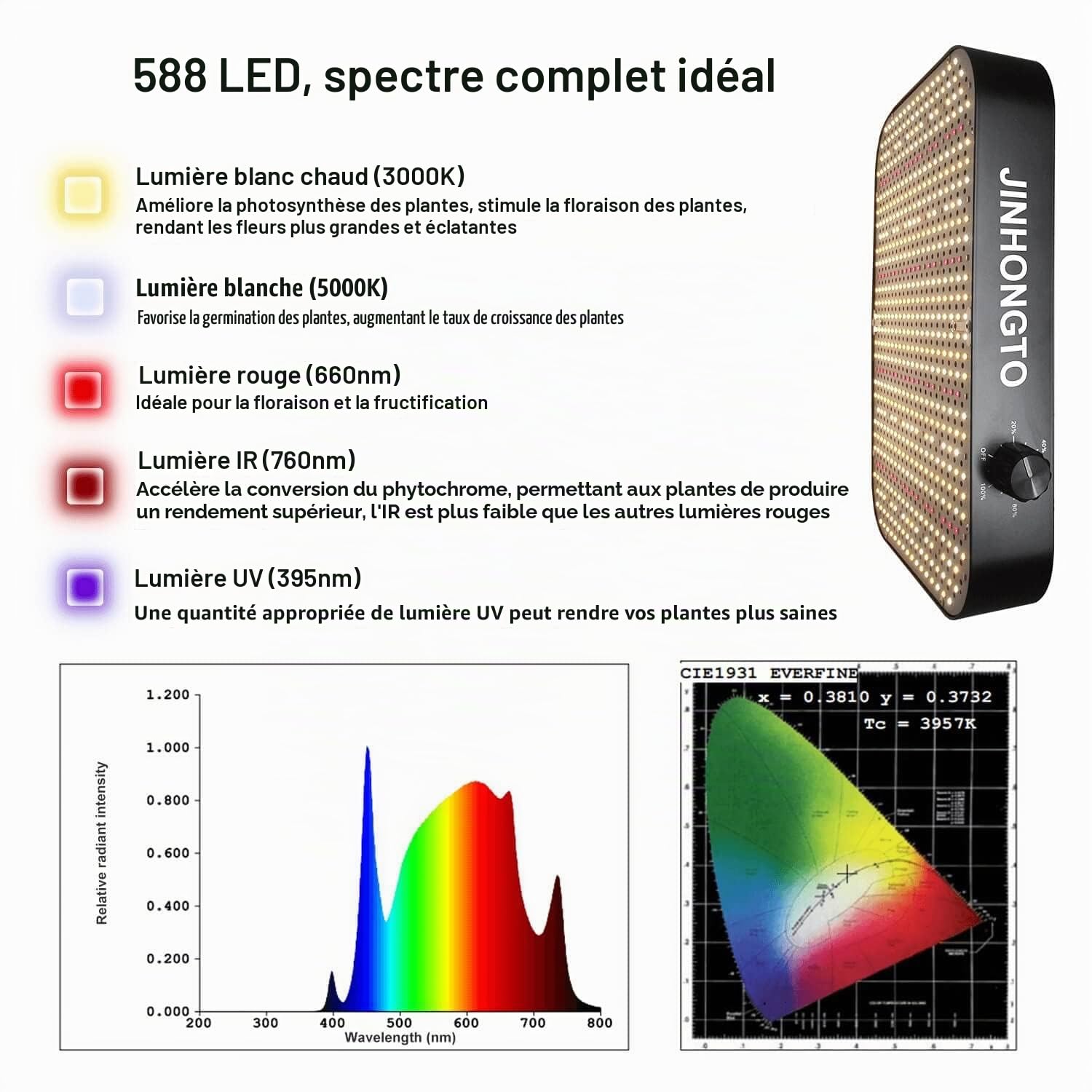 Lampe LED Horticole 65Watt (600W Équivalent), 588 LEDs, Lampe Croissance Spectre Complet, avec Fonction de Gradation et de Guirlande, Lampe de Plante