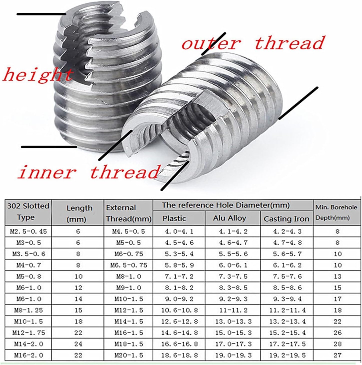 Thread Repair Insert, 2-20pcs M2 to M16 Galvanized Stainless Steel Metal Thread Repair Insert Self Tapping Slotted Screw ThreadedSilver,2PCS(Galvanized,M2.5xM4.5x6mm)