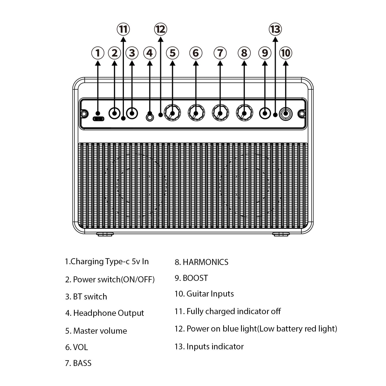 Btuty 20W Piccolo Basso Elettrico Amplificatore Portatile Basso Chitarra Pratica Altoparlante per Pratica Quotidiana Prestazioni di Strada Amplificatore Ricaricabile Supporta Connessione BT/Cuffia