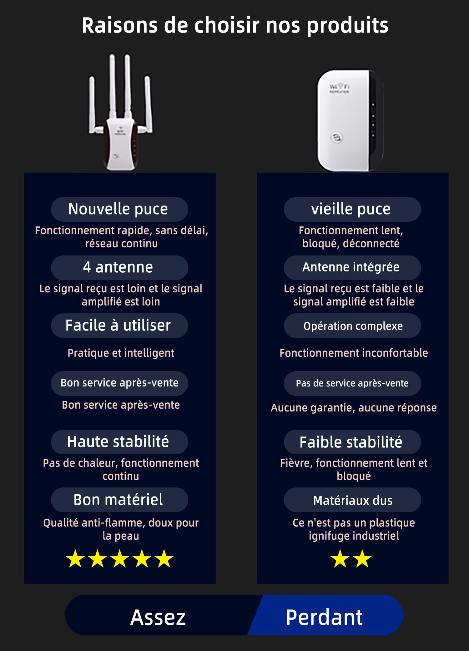 Répéteur WiFi Puissant 300Mbps, 2.4GHz Amplificateur WiFi avec WPS,Répéteur WiFi 4 Antennes, 1 Ports LAN, Compatible avec Toutes Les Box Internet, Jusqu'à 300m²| 50 appareils