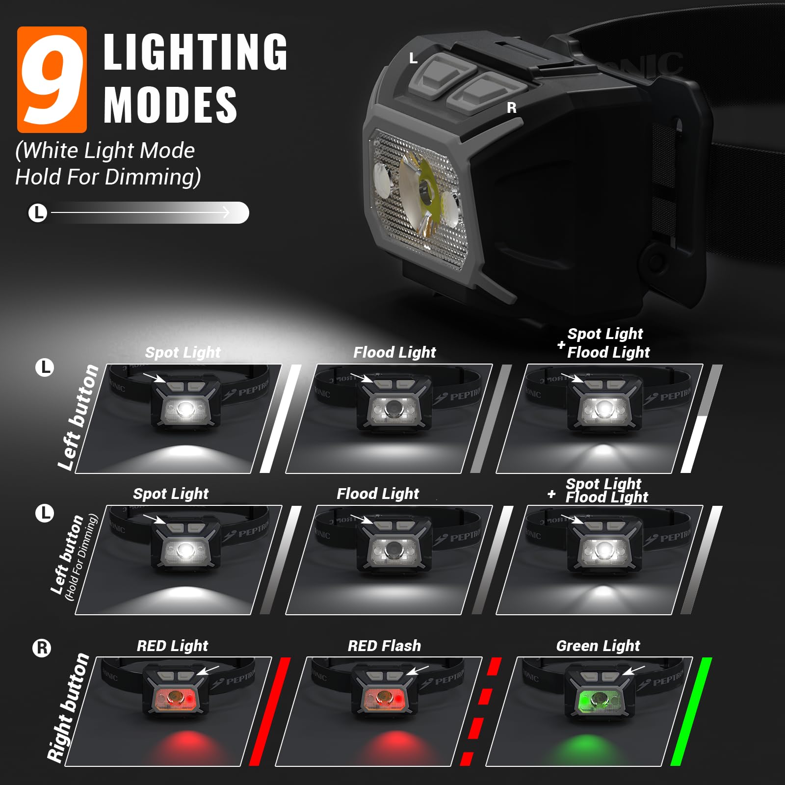 Camping-Stirnlampe, 2 Stück, LED, batteriebetrieben, dimmbar, Kopflampen mit verstellbarem Kopfband, IPX4, wasserdicht, 9 Modi, Rotes, weißes, grünes Licht für Wandern, Laufen, Radfahren