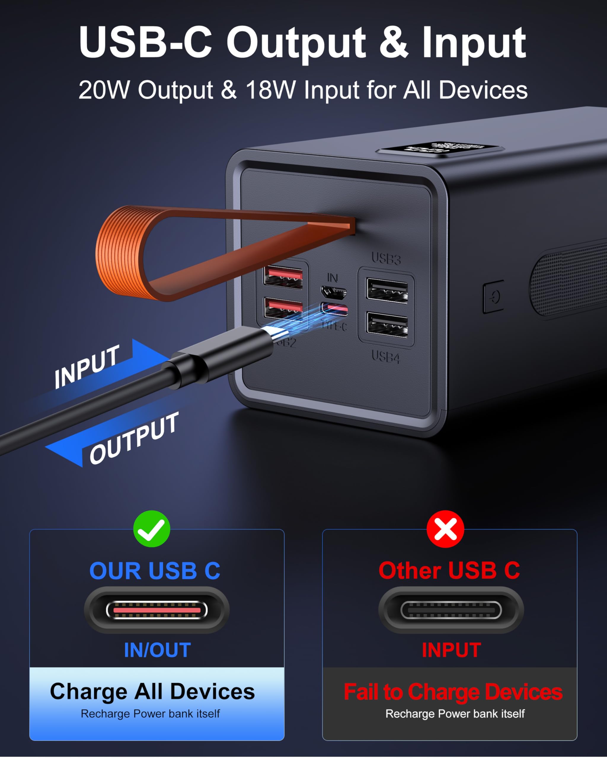 große Powerbank 80000mAh, 30W PD USB-C Schnellladung Power Bank | 80000mAh Externer Akku mit LED-Anzeige, 5 Ausgängen und 2 Eingängen, Externer Handyakku für iPhone, Samsung, iPad Outdoor