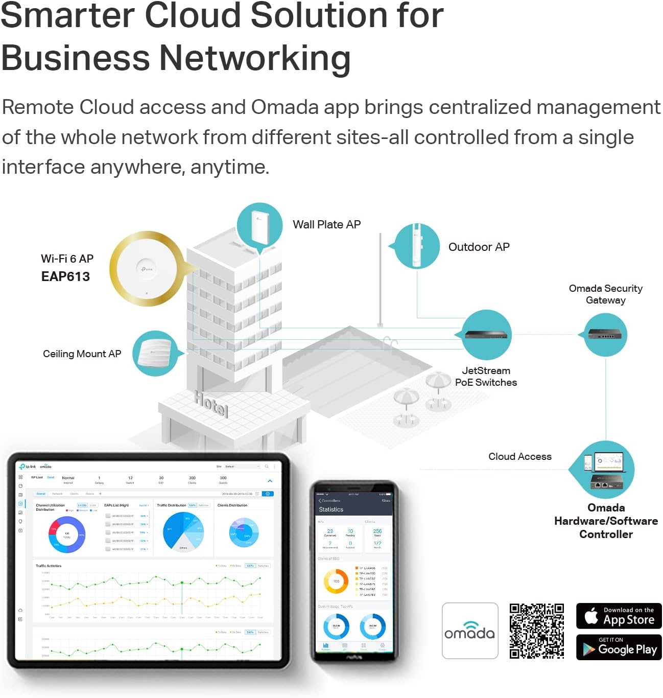 TP-Link EAP613 5-Pack Ultra-Slim Wireless Access Point w/o DC Adapter | Omada True Wi-Fi 6 AX1800 | Mesh, Seamless Roaming, WPA3, MU-MIMO | Remote & App Control | PoE+ Powered | Multi Control Options
