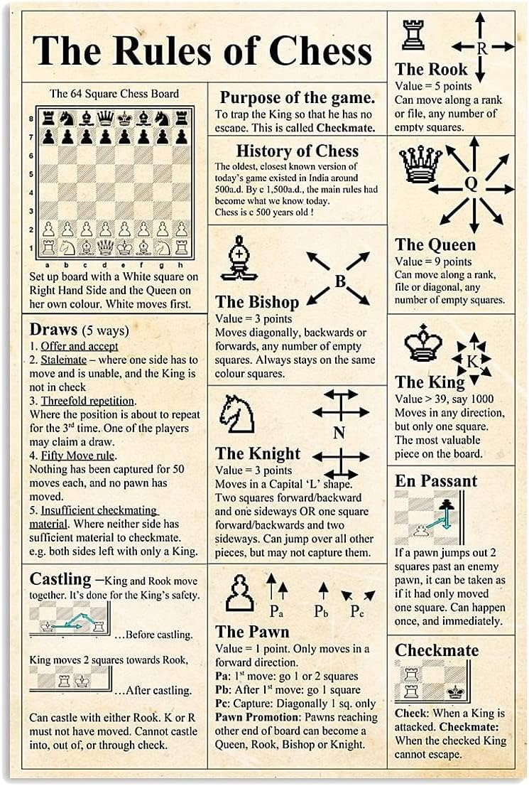 Kueprae A1437 Funny Sign Chess Knowledge Metal Sign Vintage Wall Decor Club Decor The Rules Of Chess Infographic Retro Poster Plaque For Home Chess Room Bar 8X12 Inch