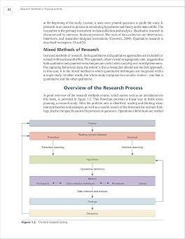 Research Methods in Physical Activity
