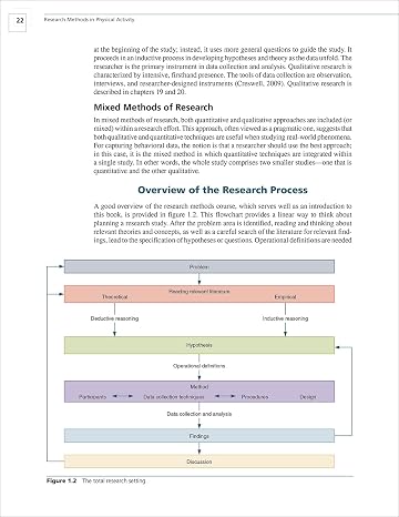 Research Methods in Physical Activity