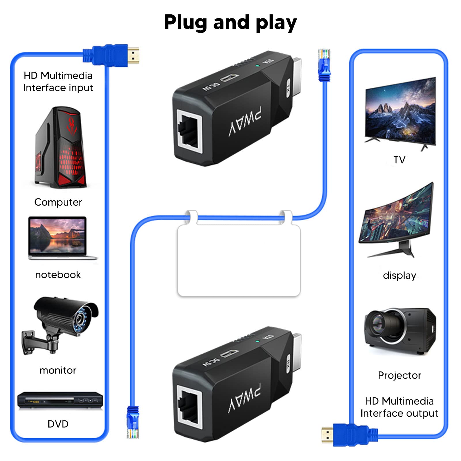 Transmisor y Receptor Inalámbrico HDMI, 1080P 60Hz Kit Extensor Inalámbrico HDMI Adaptador de Extensión de Interfaz Multimedia HD para Computadora de TV