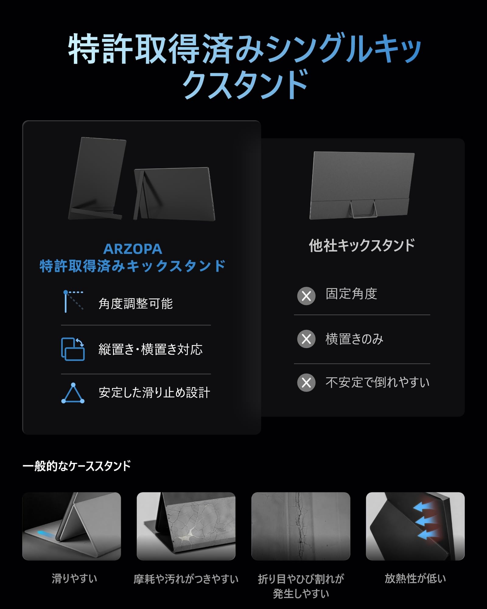 Amazon.co.jp: ARZOPA 16.1インチ ゲーミングモニター 144Hz モバイル