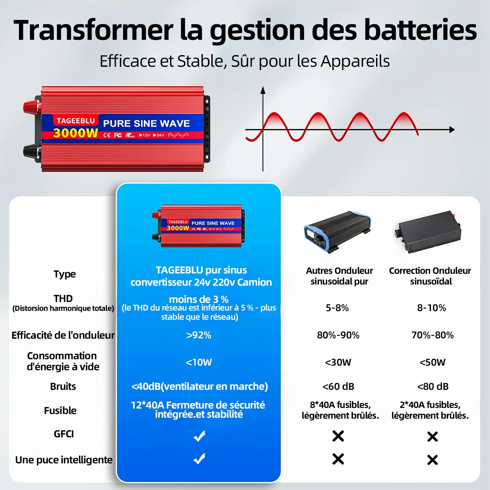 3000W Pur Sinus convertisseur 24v 220v Camion, transformateur 24v 220v avec écran LCD, 2 Prises UE