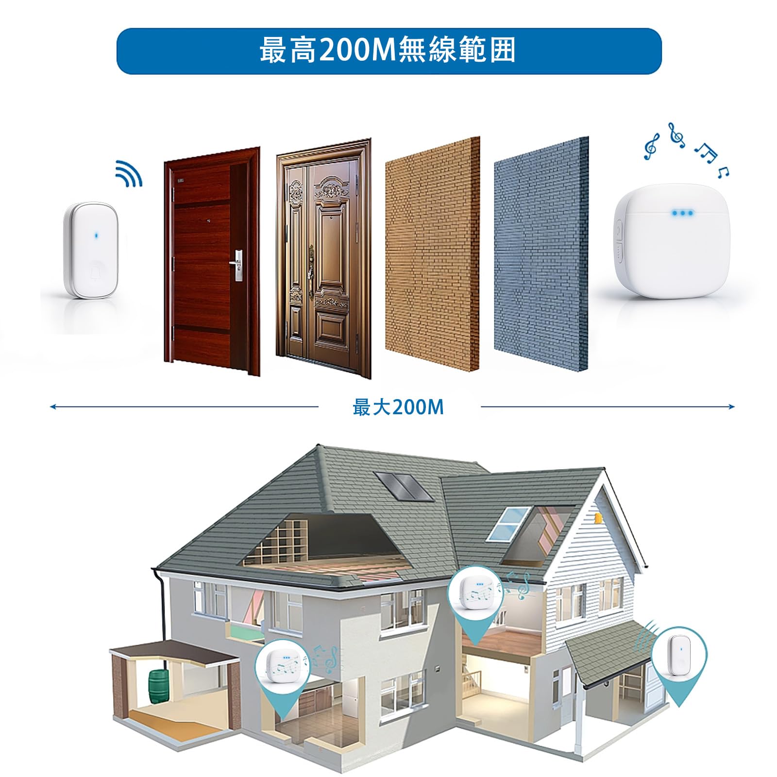 Amazon.co.jp: ワイヤレスチャイム 玄関ドアベル 呼び鈴 呼び出し