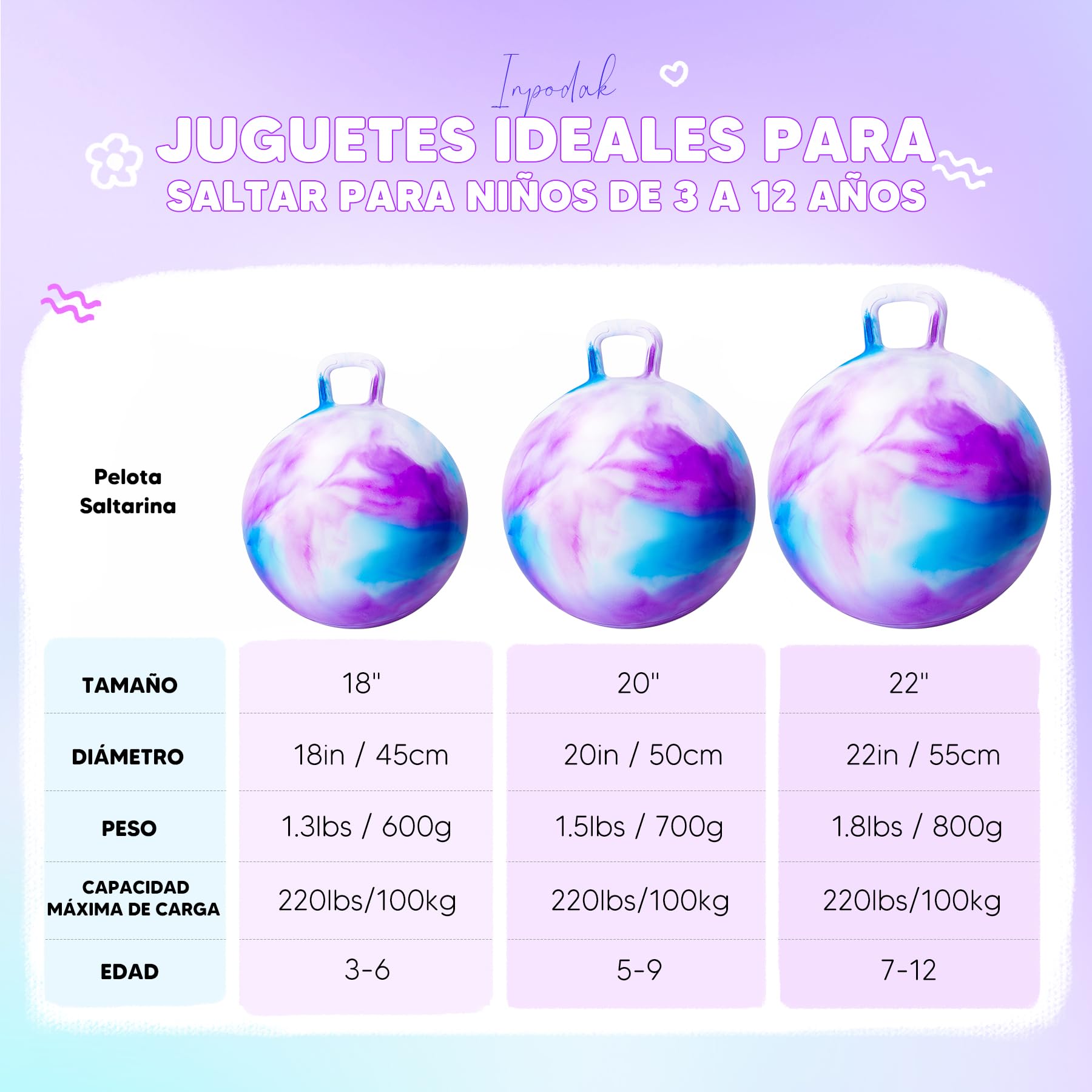 INPODAK Pelotas Saltarinas para Niños,Bola Hopper de 22 Pulgadas,Pelota Saltarina con Asa,Pelotas Saltarinas Inflables,Space Hopper para Niños de 7 a 12 Años,Juguetes Saltarines para Ninos