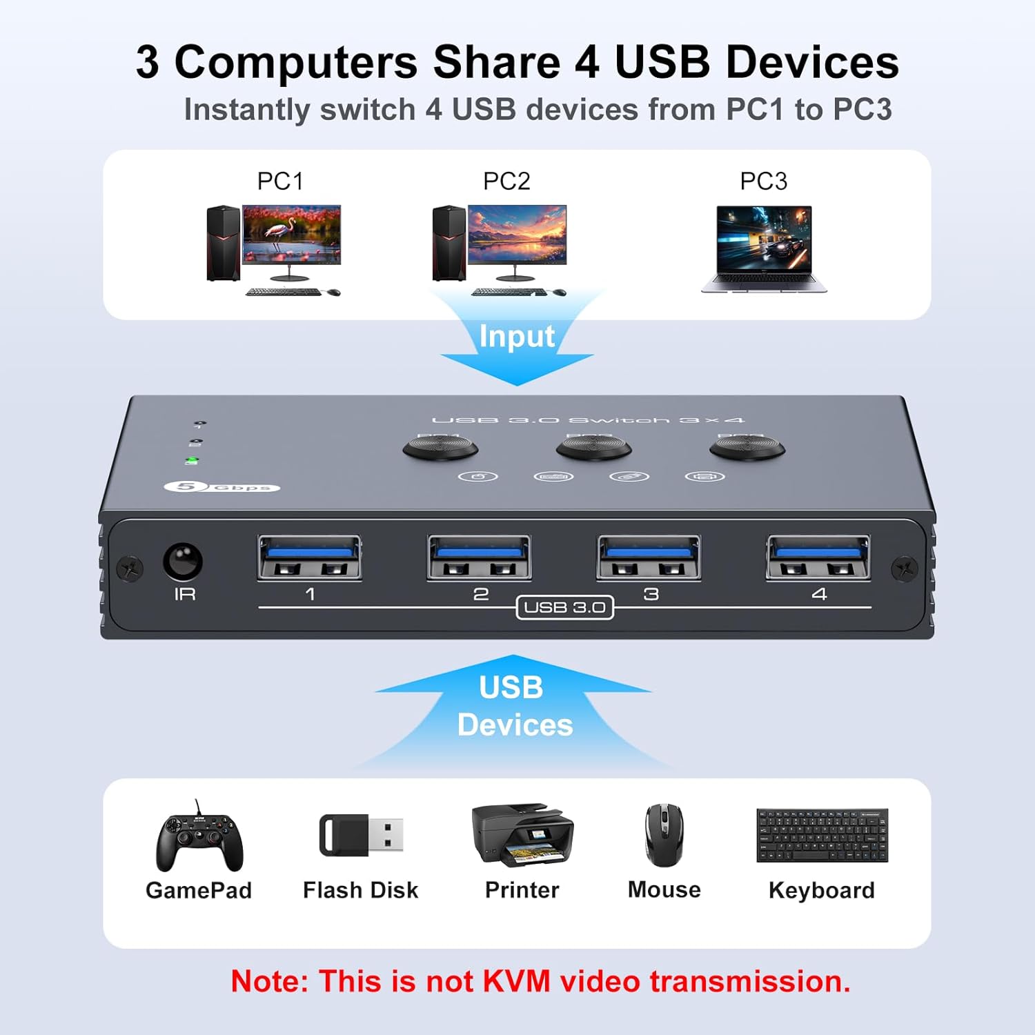 THXCDBID USB 3.0 Switch 3 Computers Sharing 4 USB-A Port USB Switch Selector 5Gbps Sharing Keyboard Mouse Printer Scanner Includes 3 USB 3.0 Input Cables and IR Remote Control