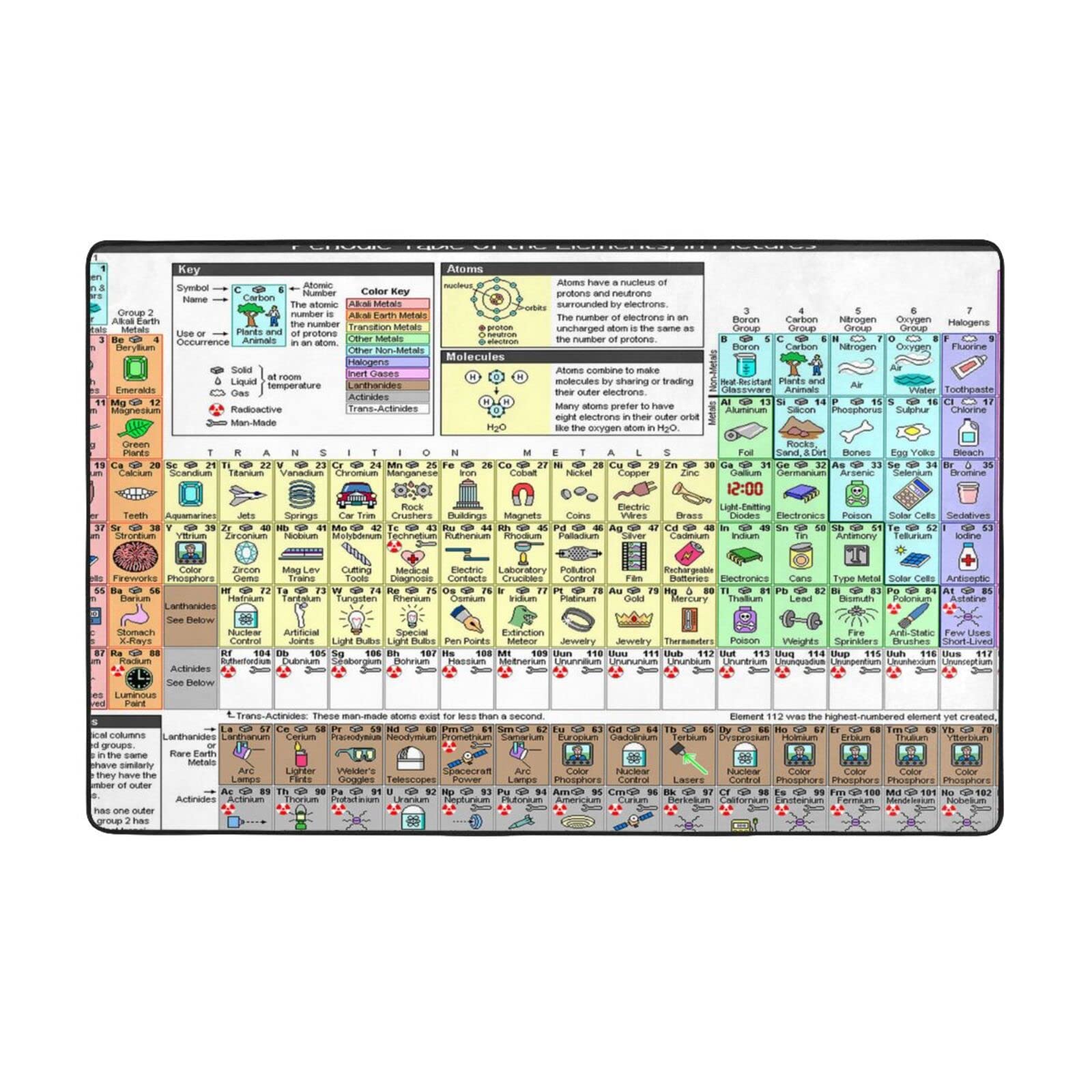 Tapis imprimé tableau périodique en flanelle pour décorer une chambre
