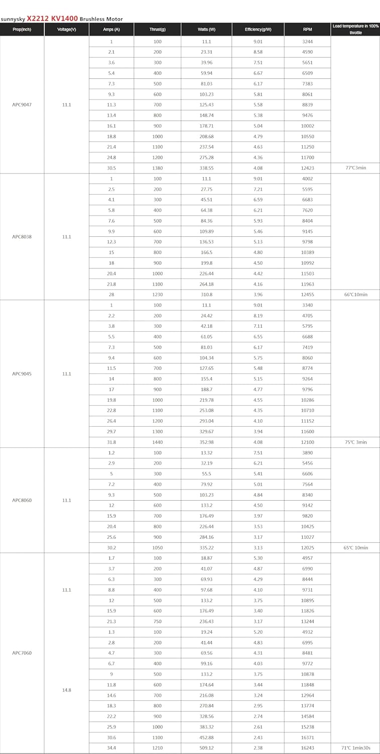 Sunnysky X2212 980KV/1250KV/KV1400/2450KV 2-4S Brushless Motor (Short Shaft) for RC Multi-Rotor Aircraft Aerobatic Quadcopter (1PC X2212 980KV)