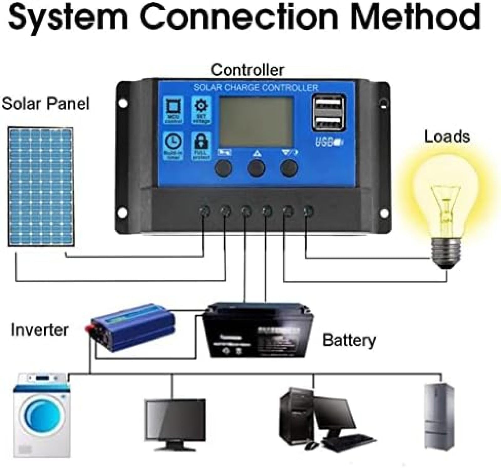 Kit Pannello Solare 50W 12V Kit Pannello Solare Mono Fotovoltaico Policristallino Completo 12V USB Con Controller 60A Celle Solari Per Auto Yacht Camper Barca Cellulare Caricabatterie