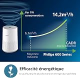 Philips Air Purifier 600 Series, Energy Efficient with Smart Sensor, For allergy sufferers, HEPA filter removes 99.97% of pollutants, Covers up to 44m2, App control, White (AC0651/10) - 5