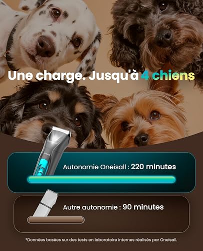 oneisall 4-en-1 Tondeuse pour Chien Professionnelle Sans Fil pour Animaux, Tondeuse à Poil Long Epais avec Lumière LED, Toilettage Rechargeable 2000mAh, Rasoir pour Chien et Pattes (Bleu) - 6