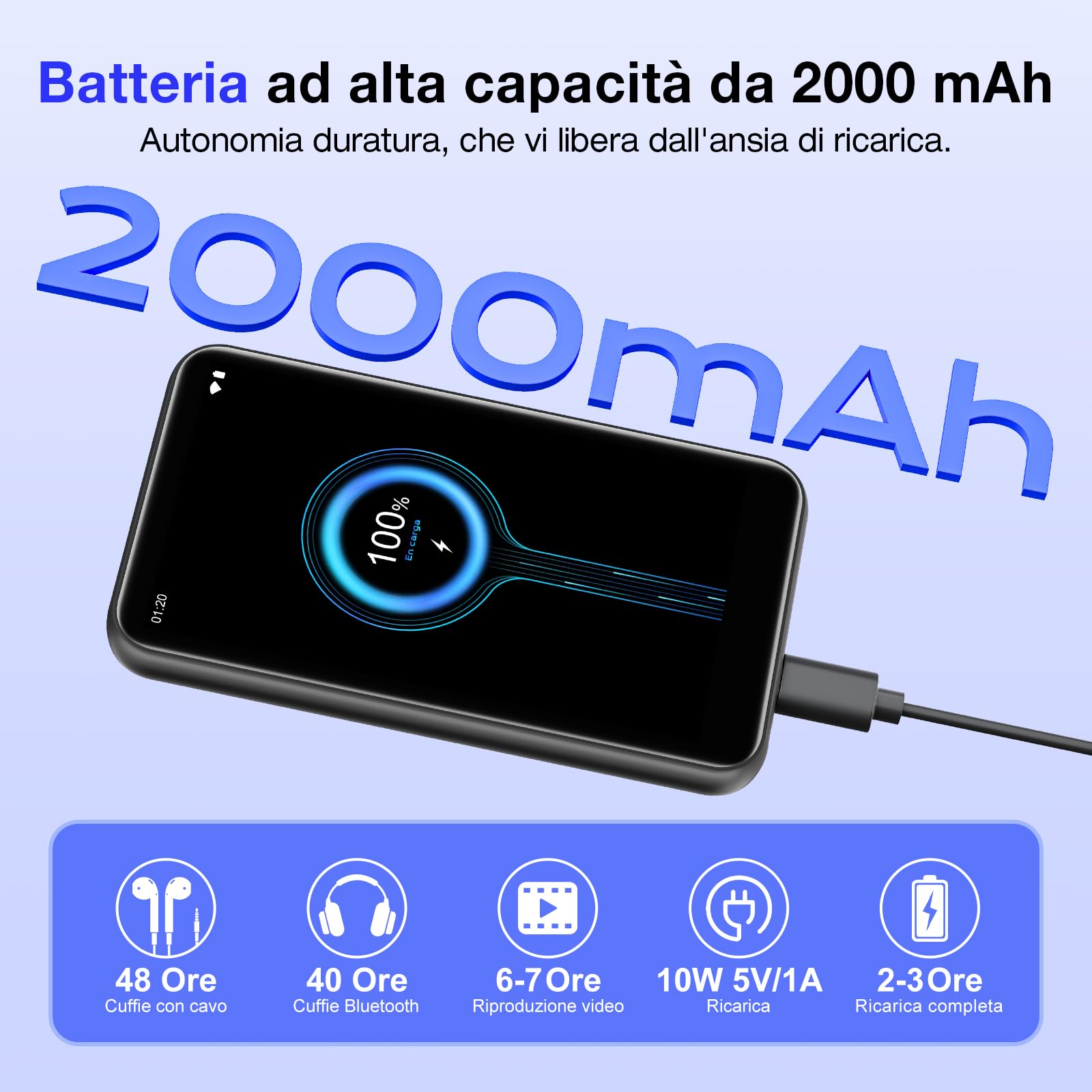 160 GB Reproductor MP3 con Spotify, Bluetooth y Wi‑Fi, MP3 Player Android 13, Reproductor MP4 Amazon Music, Reproductor MP3/MP4 para niños, Pantalla táctil HD de 4,02 Pulgadas, Audible, Play Store