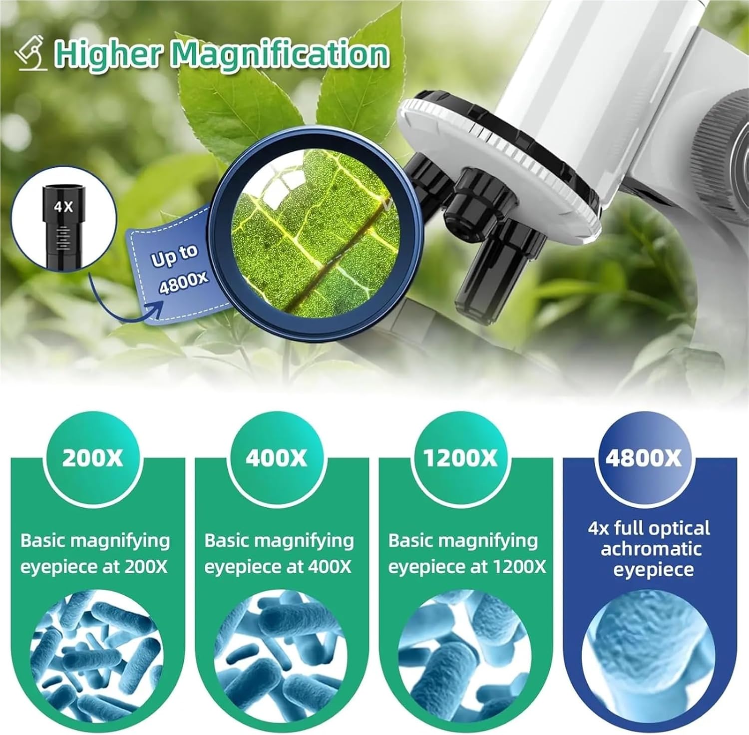 USB Microscope, 4800x HD Childrens Microscope Elementary School Children Science Experimental Biology Digital
