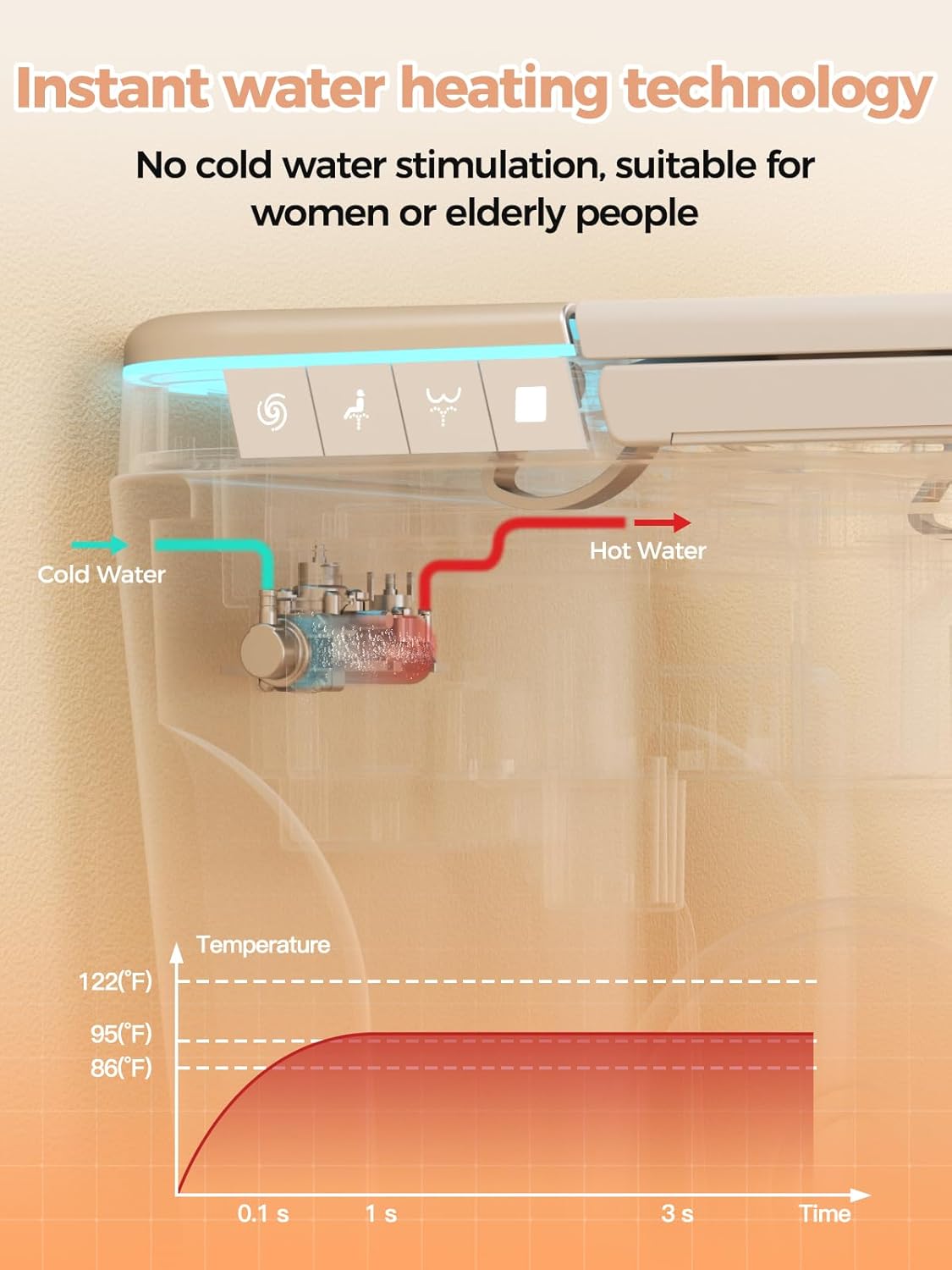 Smart Toilet with Bidet Built in, Auto Lid Open/Close, Heated Seat, Warm Water/Dryer, Night Light, Dual Auto Flush, Foot Sensor Operation, Modern Elongated One-Piece Toilet for Bathrooms