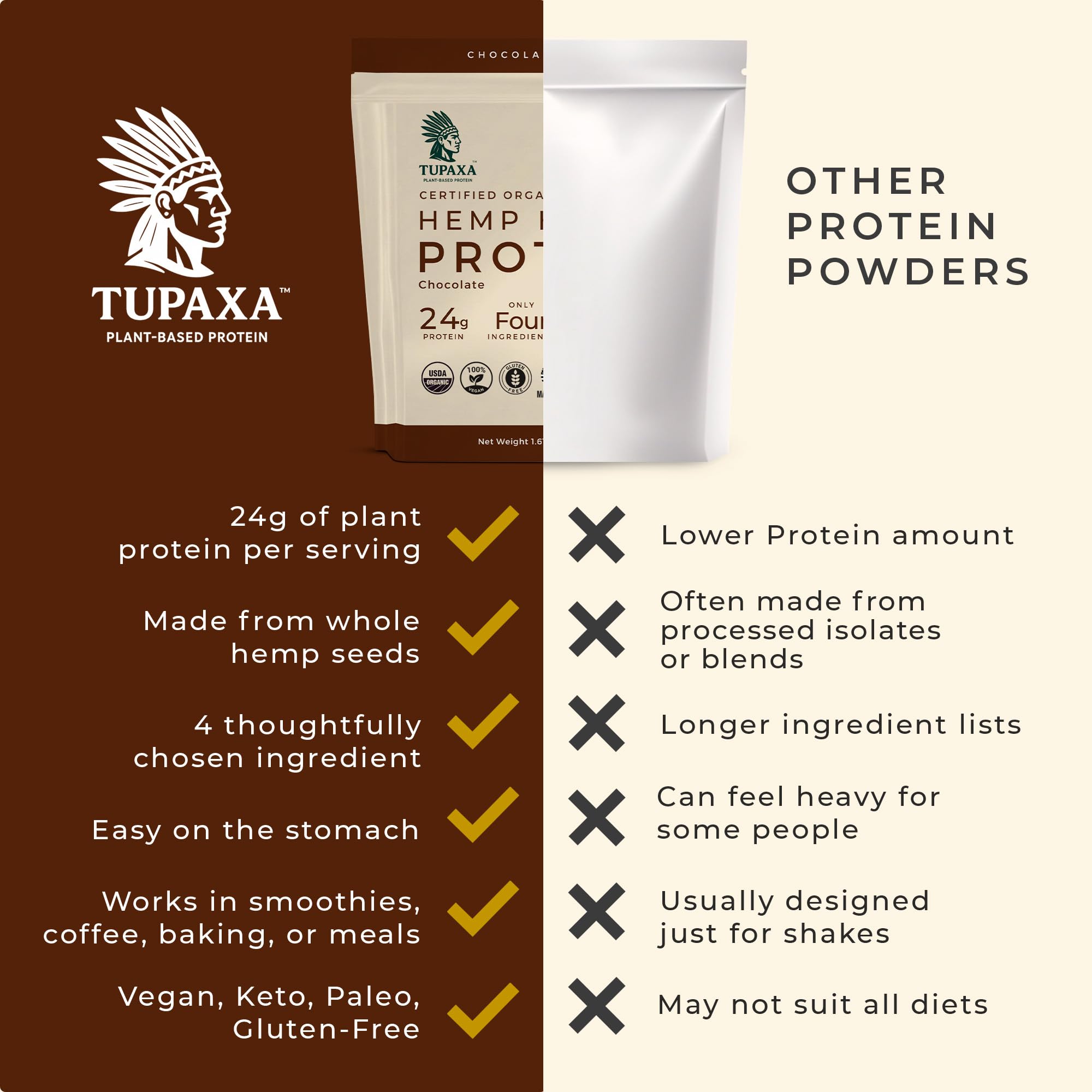 USDA Organic Hemp Protein Powder for Women & Men - Chocolate Pure Natural - Plant Based Powder, Vegan, Gluten Free, Keto - Hemp Seed Powder Cold-Pressed (20 Servings (1.61 lb), Chocolate) — Amazon image 5