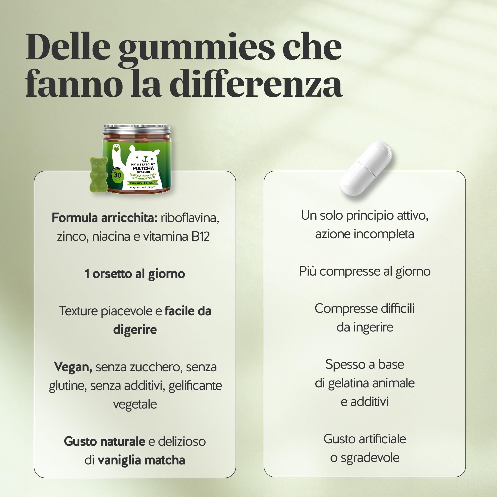 My Metabolic Matcha Vitamin Caramelle Gommose - Integratore Energizzante Naturale - Con Matcha, Vitamina B12, B2, Zinco, Niacina - 30 Pezzi (1 Mese) - Senza Zucchero, Vegano - Bears with Benefits